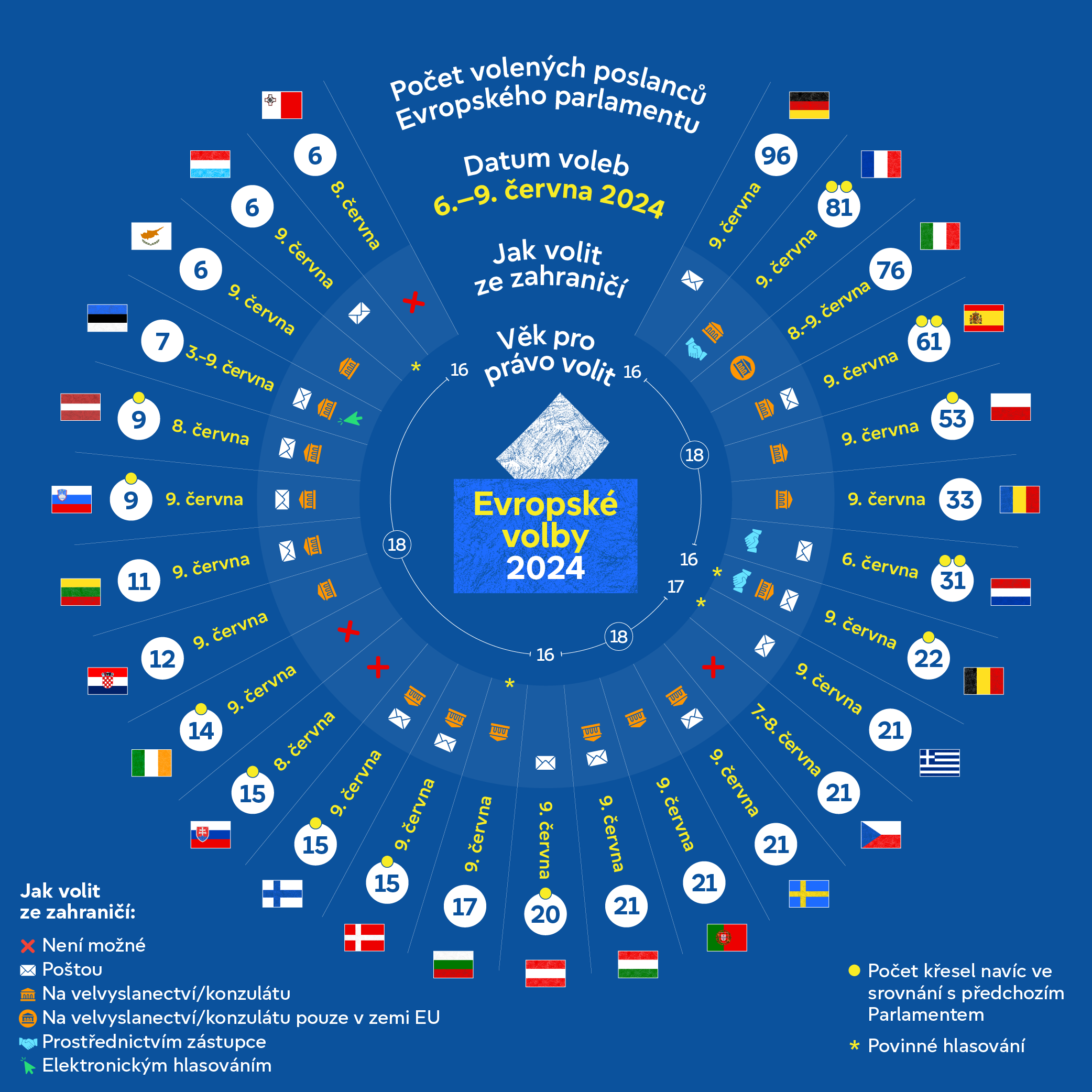 EU Elections 2024
